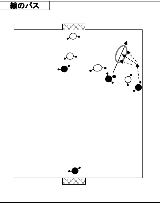 サッカーのパスを成功させるコツ 点と線のパス サッカー 練習メニュー作成 分析サービス 関わる全ての人々の灯台 Faro に