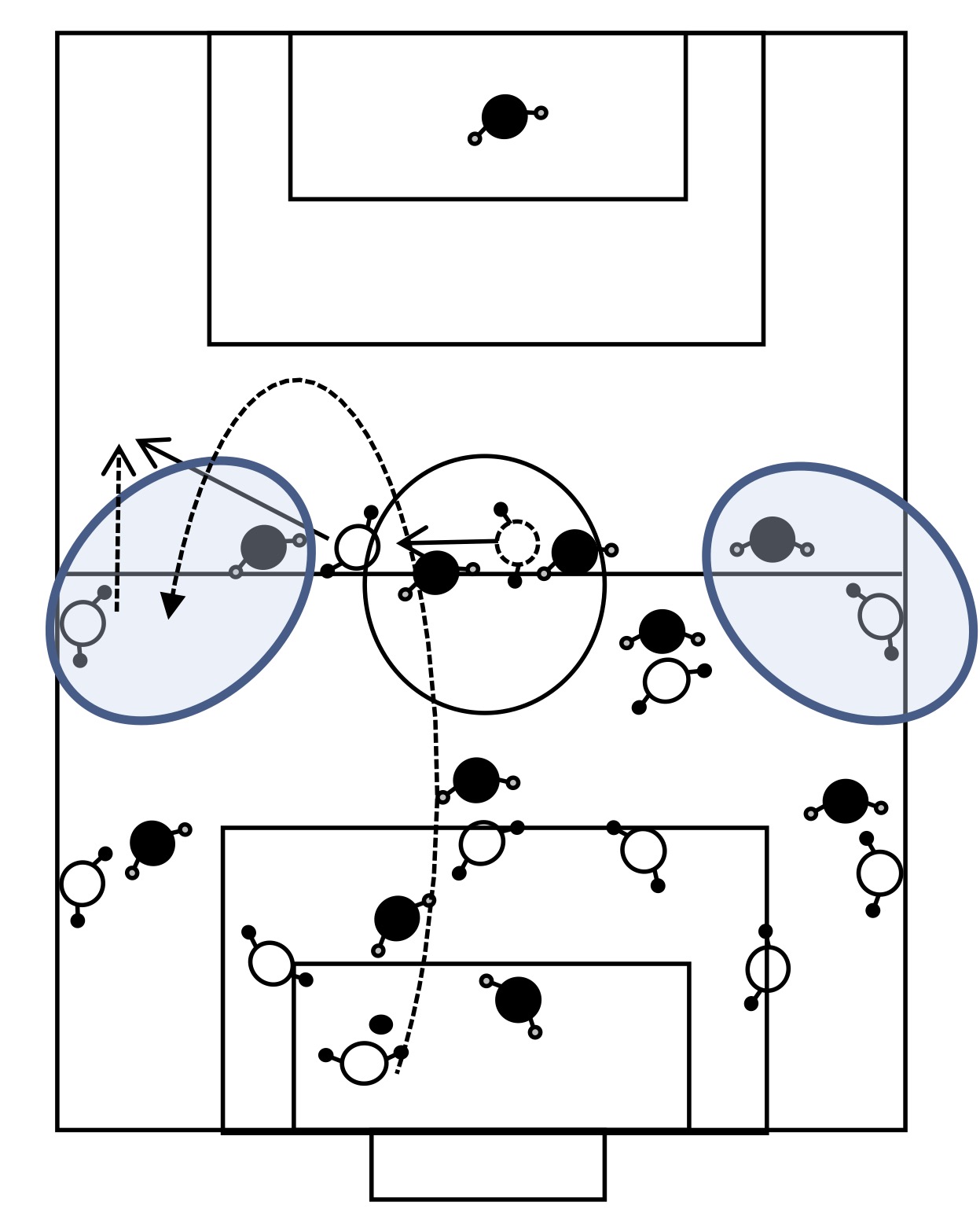 ハイプレス回避の6つのビルドアップ法 サッカー 練習メニュー作成 分析サービス 関わる全ての人々の灯台 Faro に